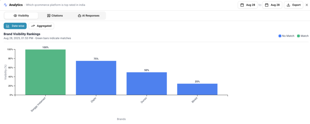 ai visibility trends example geo
