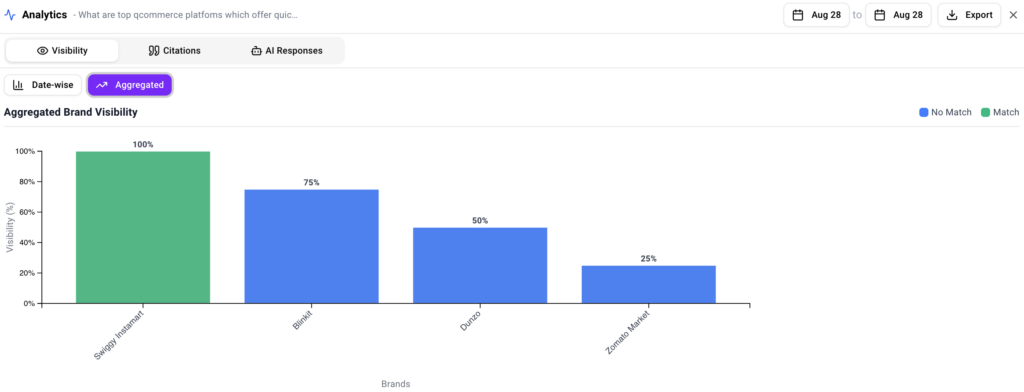 aeo performance trends example